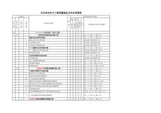 光伏电站项目1199个节点划分表