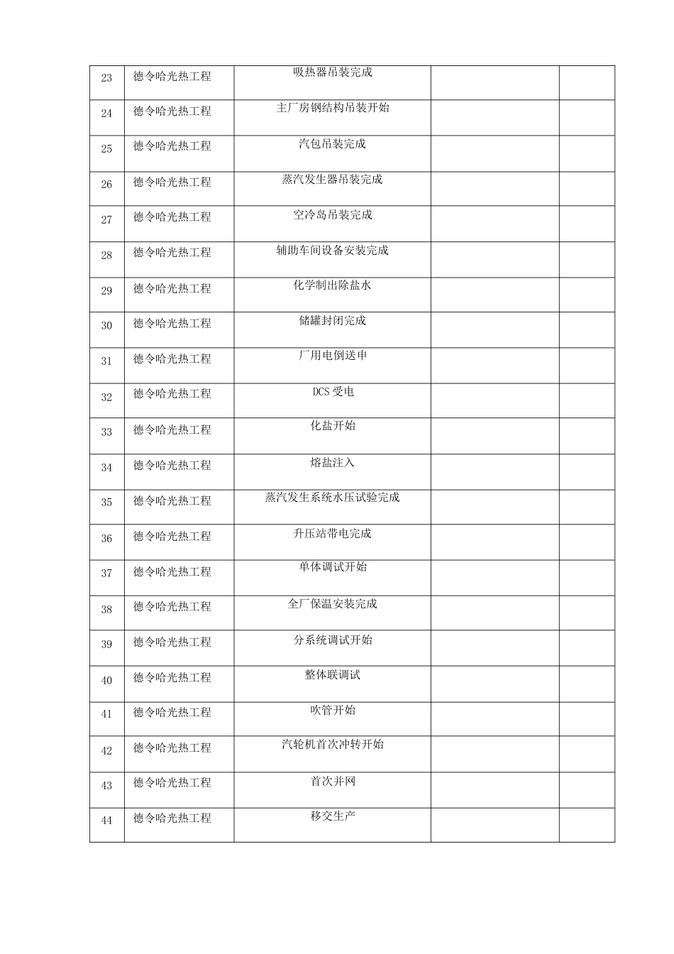 光热储能电站发电工程工程进度控制方案_第3页