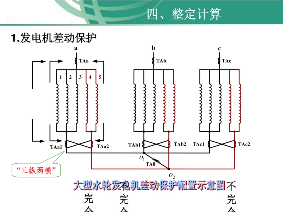 国家电网 大型发电机组保护整定计算_第3页