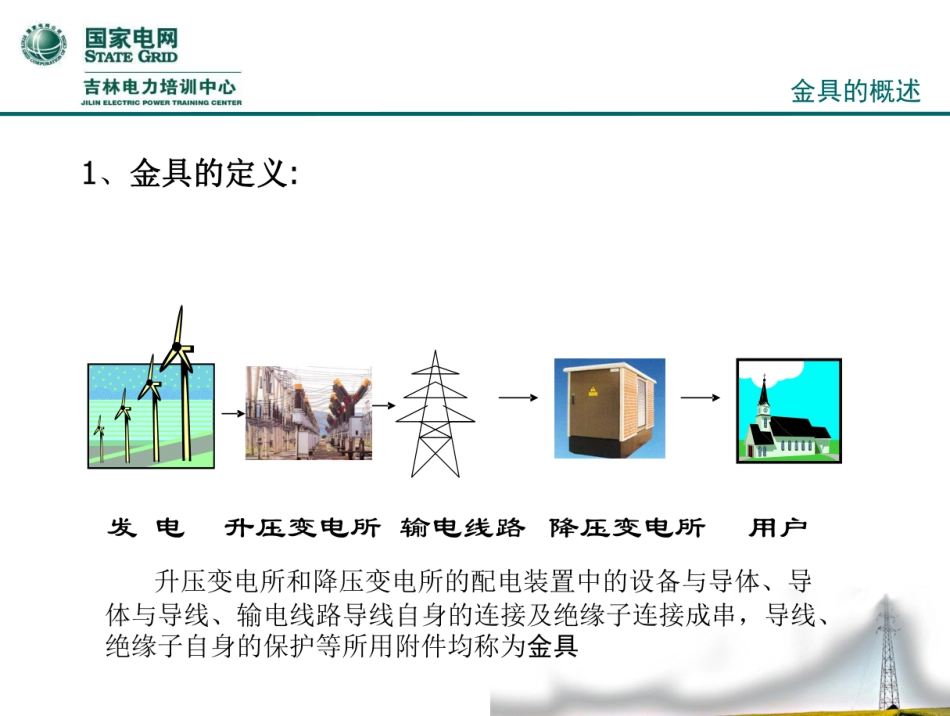 国家电网 电力线路金具识别及连接培训课件_第3页