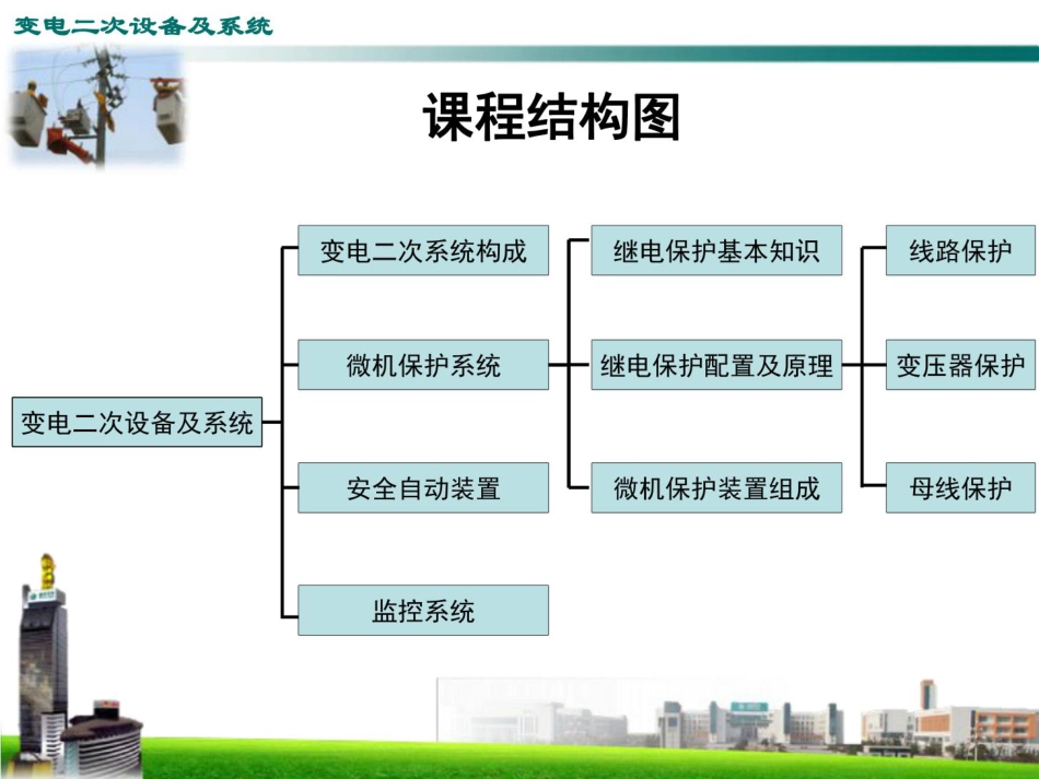 国网变电二次设备及系统培训课件(101页)_第3页