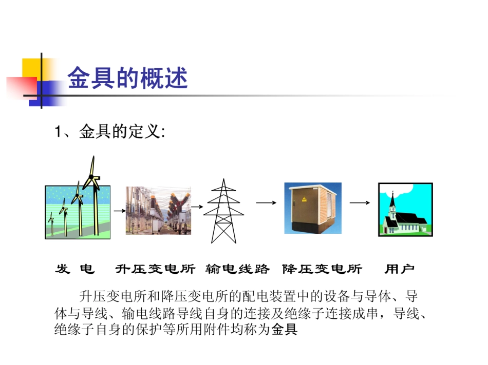 架空电力线路金具知识培训课件_第3页