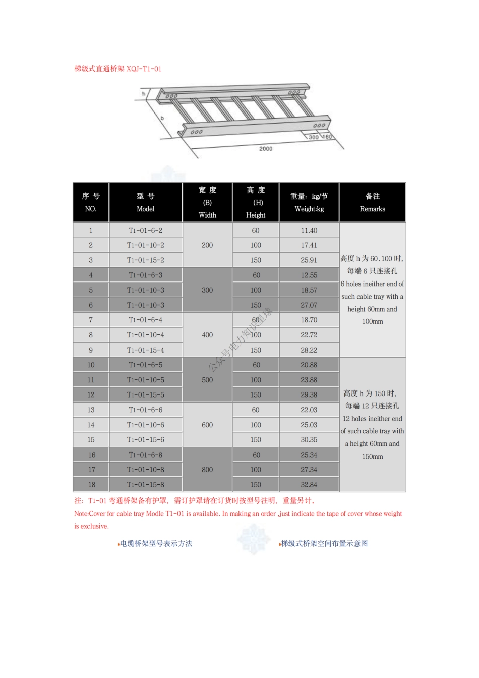 桥架规格及重量技术参数(市面上最齐全完整版)_第1页