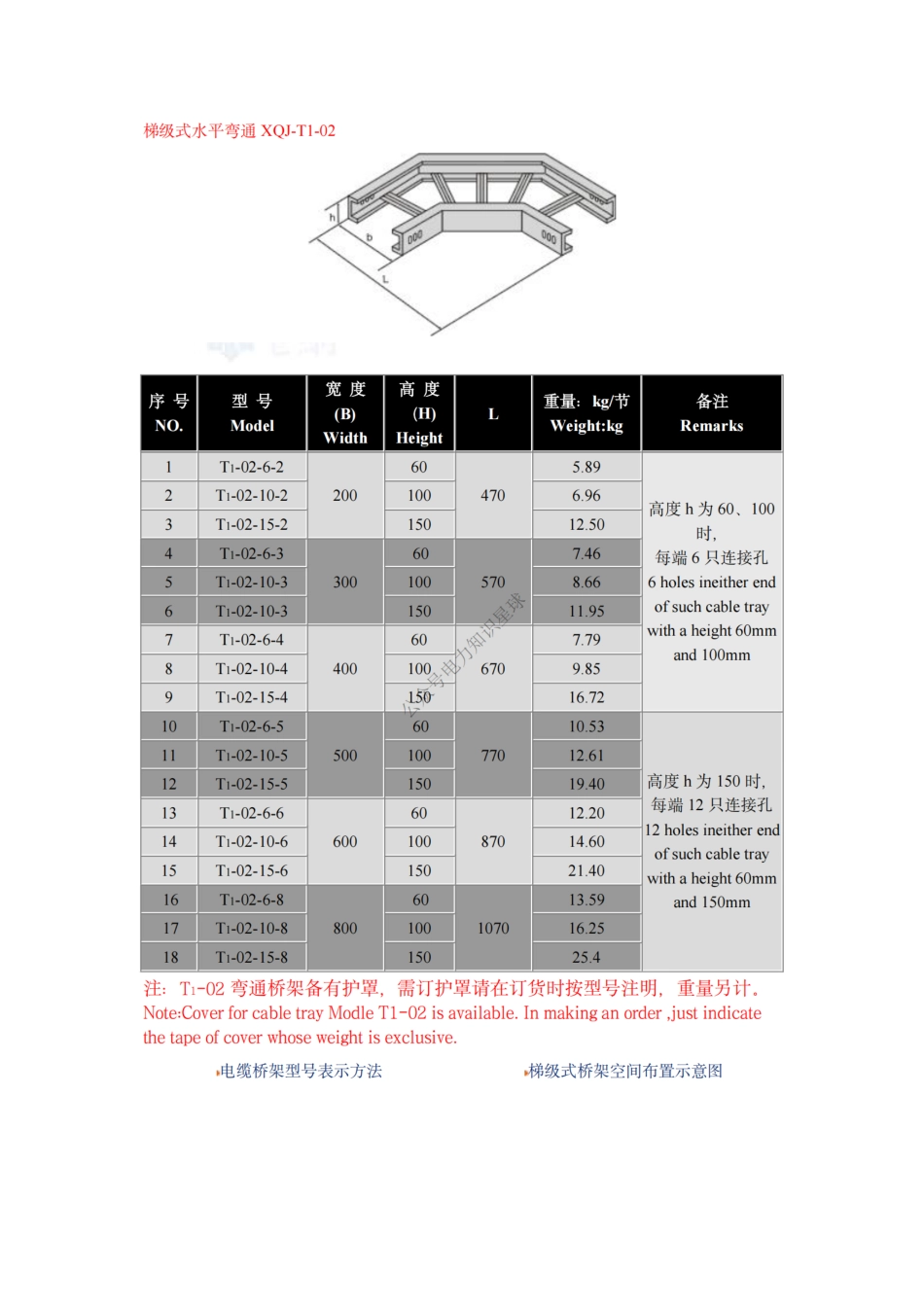 桥架规格及重量技术参数(市面上最齐全完整版)_第2页
