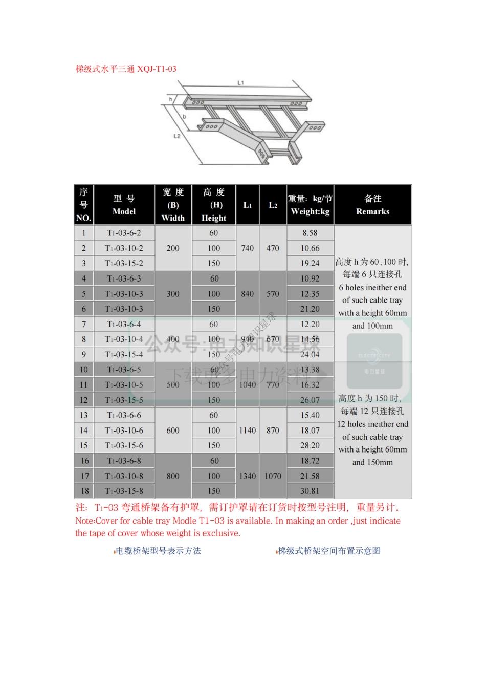 桥架规格及重量技术参数(市面上最齐全完整版)_第3页
