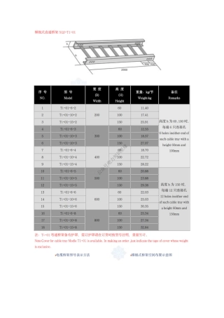 桥架规格及重量技术参数(市面上最齐全完整版)