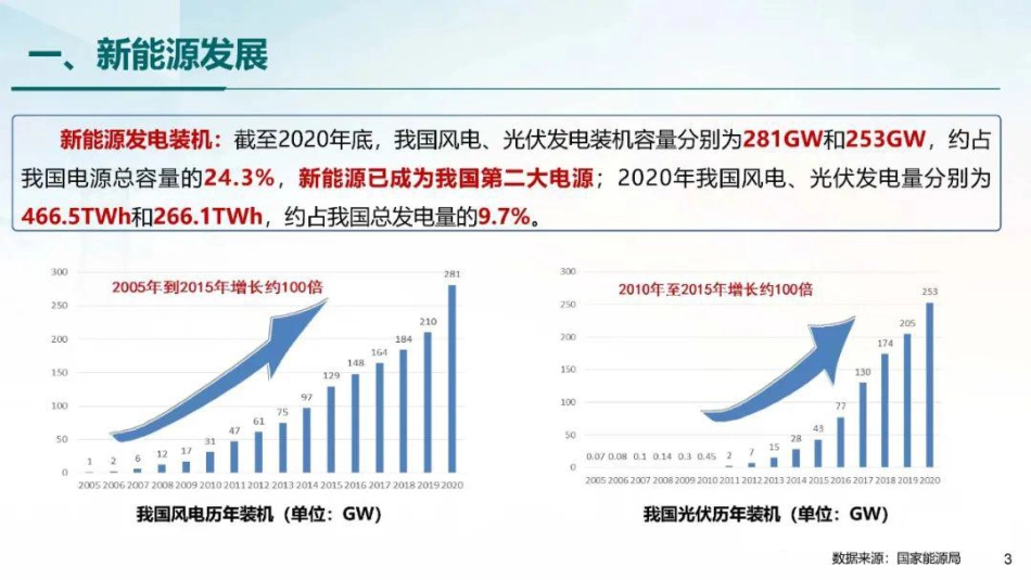 青海电网储能发展现状及未来_第3页