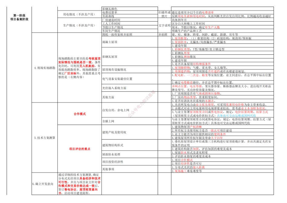 屋顶分布式光伏开发、建设、运维全流程_第2页