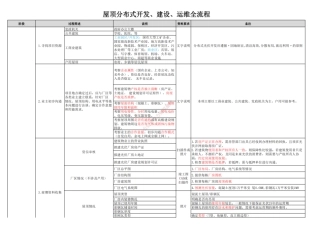 屋顶分布式光伏开发、建设、运维全流程