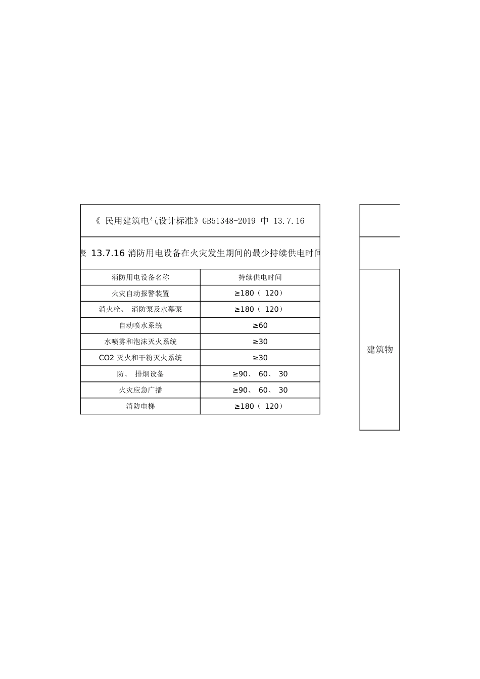 线缆选择EXCEL表——国标51348版、江苏版、陕西版_第1页