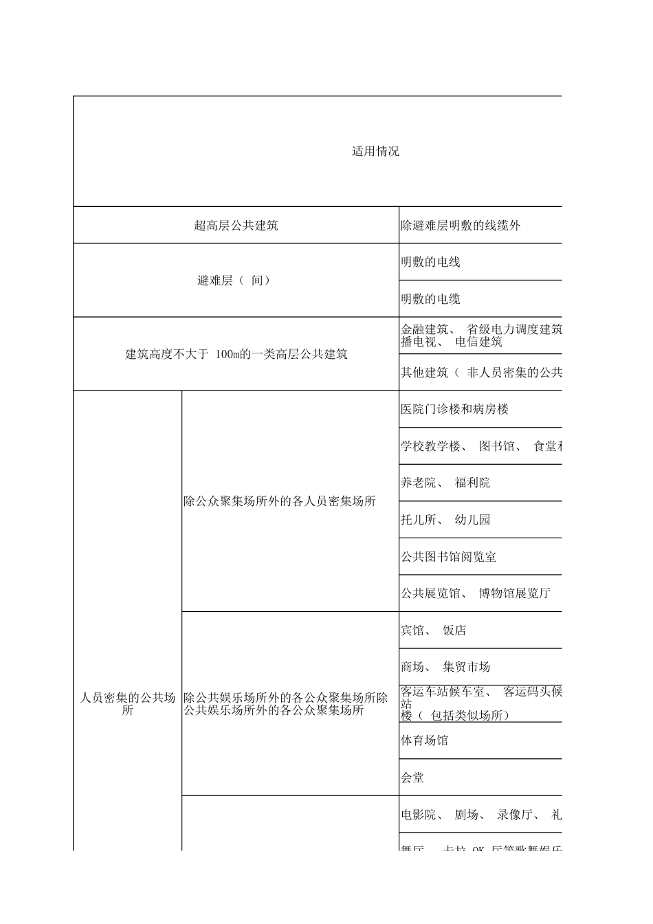 线缆选择EXCEL表——国标51348版、江苏版、陕西版_第3页