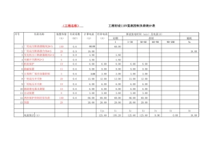 蓄电池负荷统计和计算工具