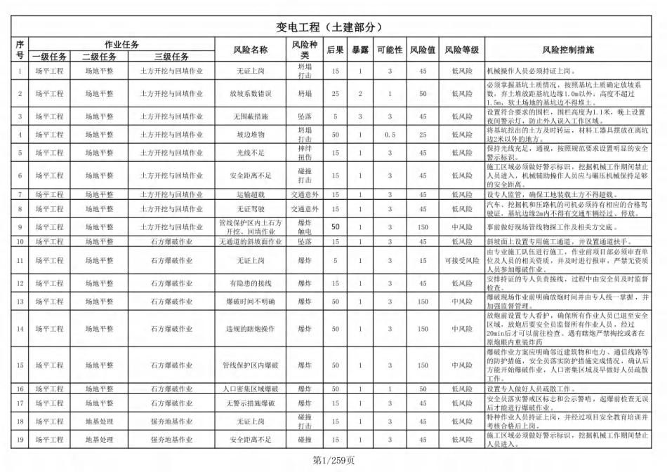 中国南方电网公司电力建设施工安全基准风险指南（2022版）_第2页