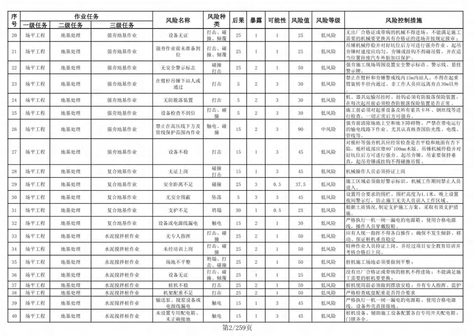中国南方电网公司电力建设施工安全基准风险指南（2022版）_第3页