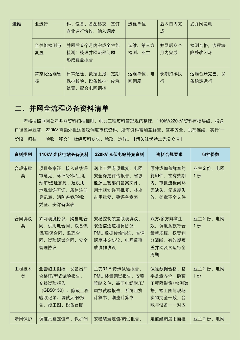 110kV220kV光伏电站并网全流程实操手册（最新规范版）_第3页