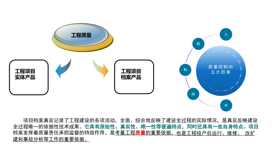2025电力工程建设项目档案规范解析_第3页