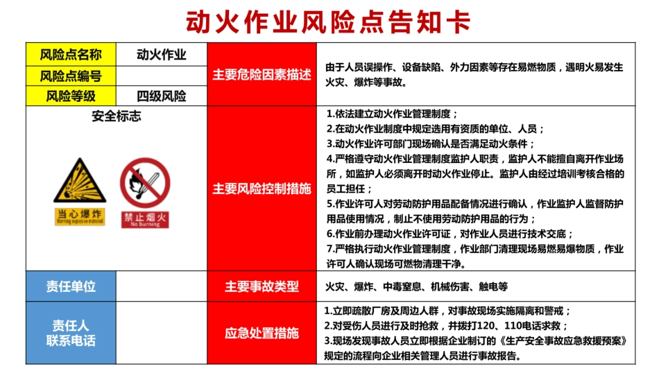 2026高清新版安全风险点告知卡(53张) (1)_第2页