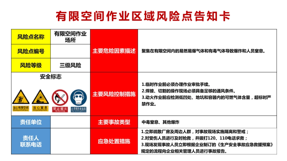 2026高清新版安全风险点告知卡(53张) (1)_第3页