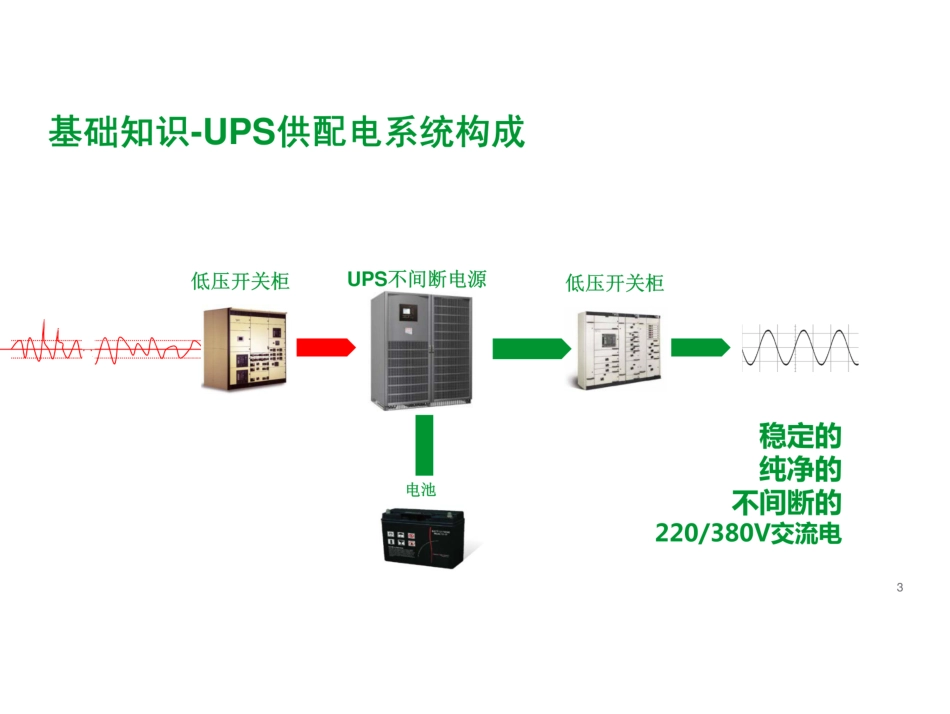 UPS基础知识及竞争分析_第3页