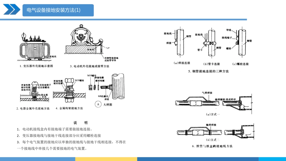 防雷及接地装置设计施工安装图集_第2页