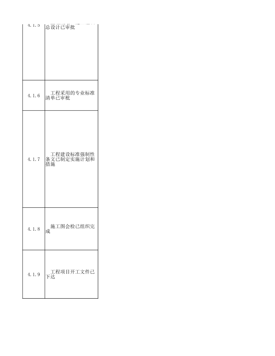 风力发电工程质量监督检查标准化清单_第3页