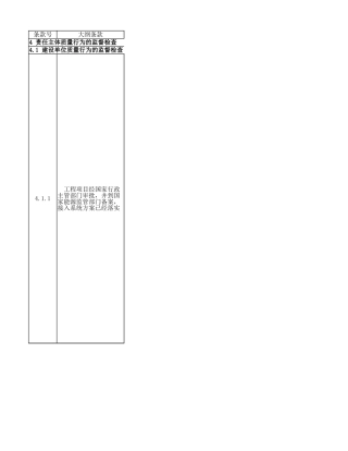 风力发电工程质量监督检查标准化清单