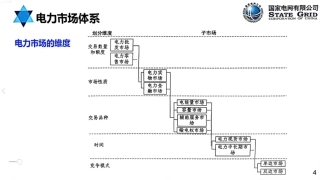 国网：电力现货市场模式、出清、结算与报价机制培训课件（123页）