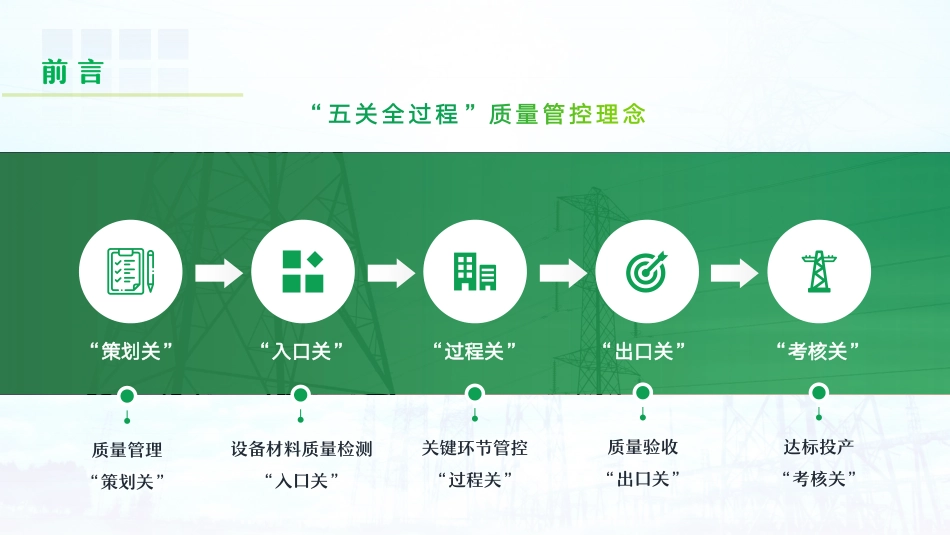 线路工程创优全过程支撑培训_第3页