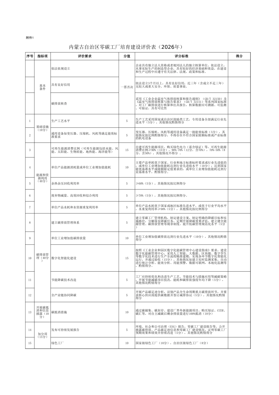 附件1.内蒙古自治区零碳工厂培育建设评价表（2026年）_第1页