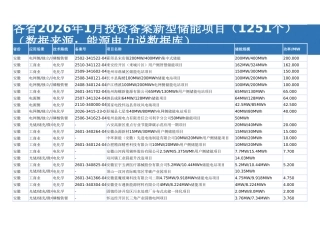 2026年1月各省投资备案新型储能项目（1251个）