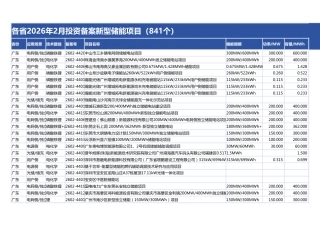 2026年2月各省投资备案新型储能项目（841个）