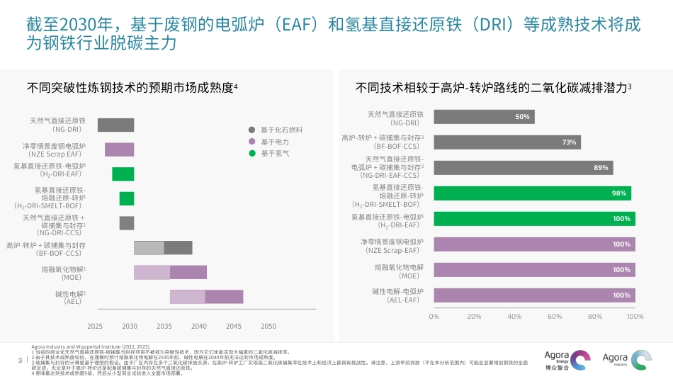 博众智合：绿色铁贸易——为中国解锁机遇_第3页