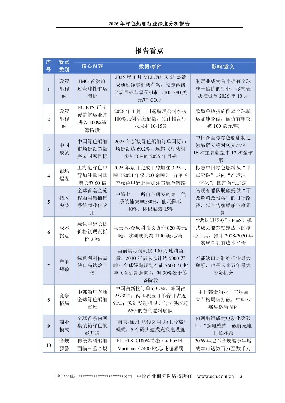 中投顾问：2026年绿色船舶行业深度分析报告_第3页