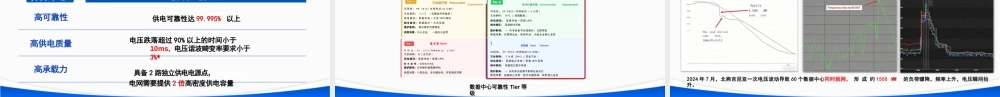 国网江苏PPT：新型电力系统支撑数据中心高效低碳发展