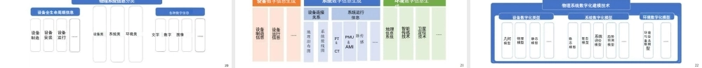 南方电网PPT：数字电网发展与展望——电网发展趋势探讨
