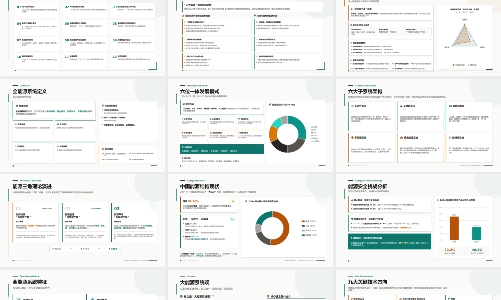 全能源系统构建PPT：内涵、路径与高质量发展图景