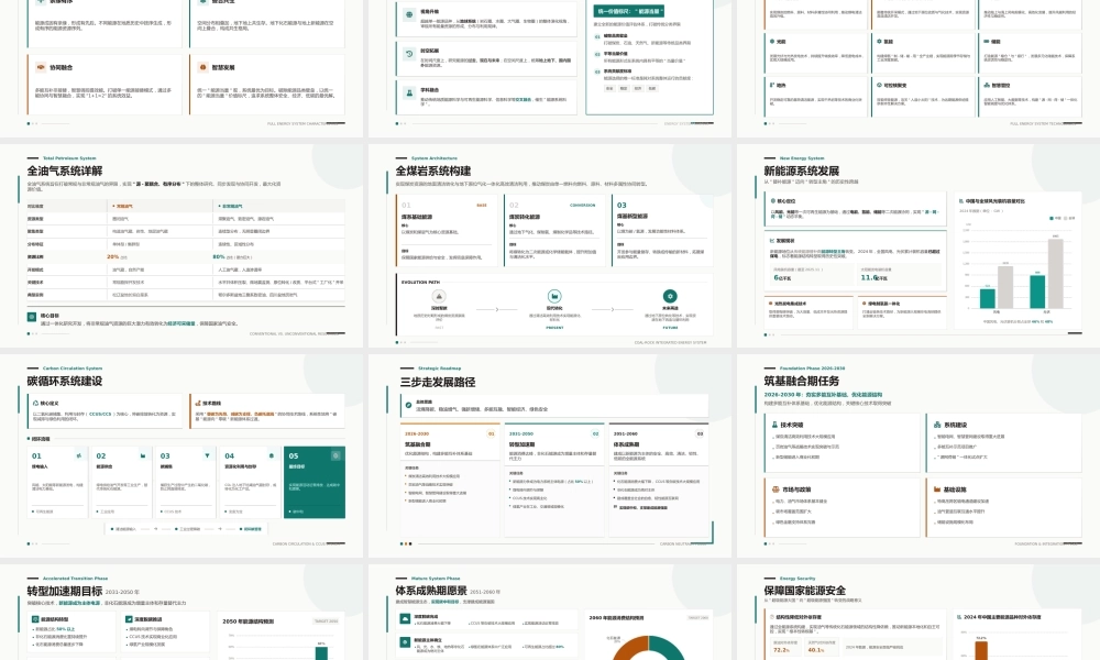 全能源系统构建PPT：内涵、路径与高质量发展图景