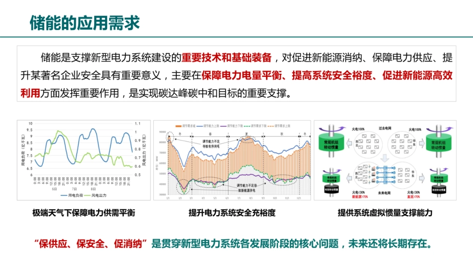 国家电网PPT：储能构网控制及并网测试_第3页