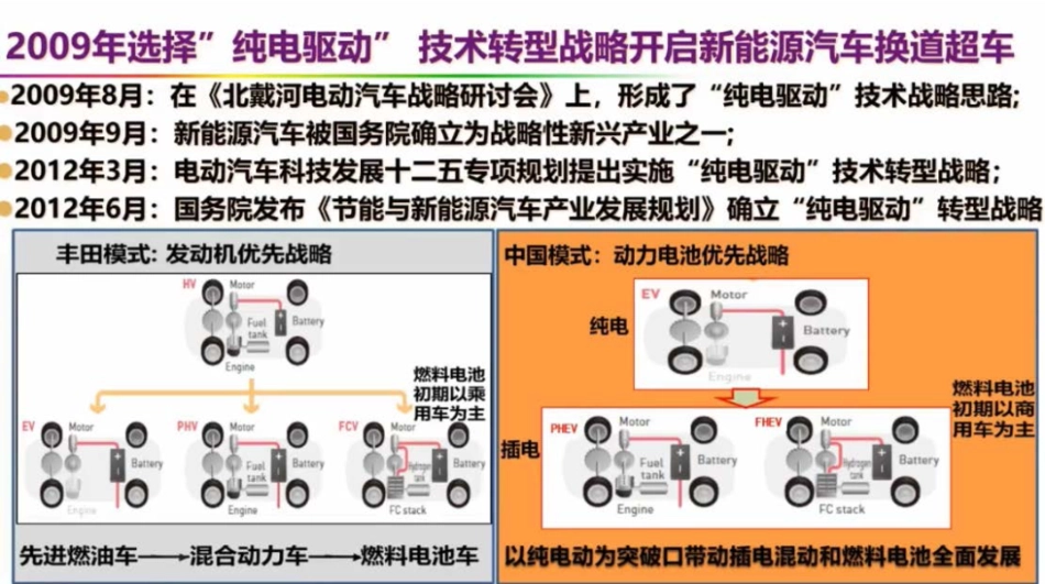 欧阳明高PPT：中国汽车纯电驱动技术转型战略回顾与展望_第3页