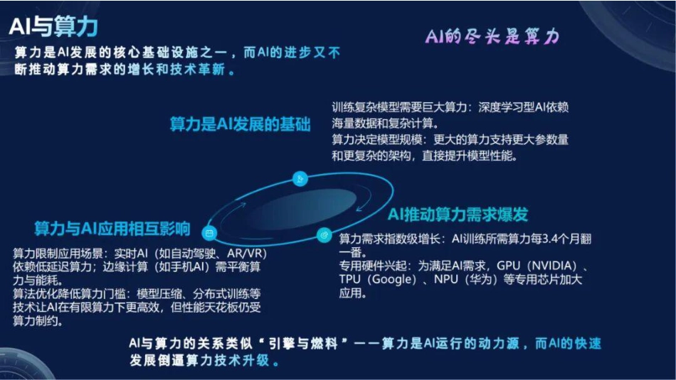 云南省设计院PPT：算力中心+新能源_第3页