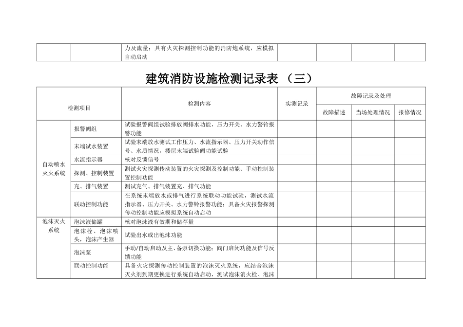 XF5101601建筑消防设施检测记录（原始记录）表_第3页