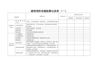 XF5101601建筑消防设施检测记录（原始记录）表