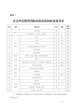 附件1.社会单位微型消防站装备器材配备参考表