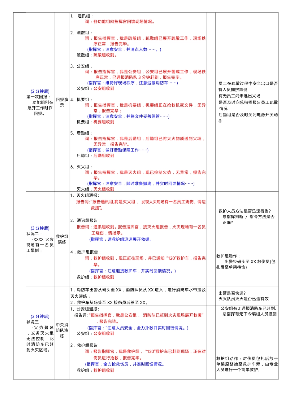 消防演习流程-模板_第2页