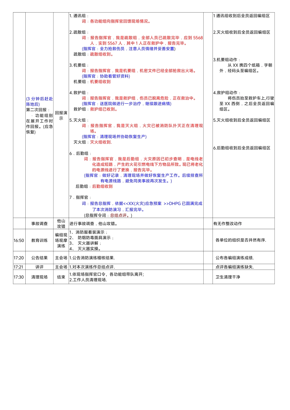 消防演习流程-模板_第3页