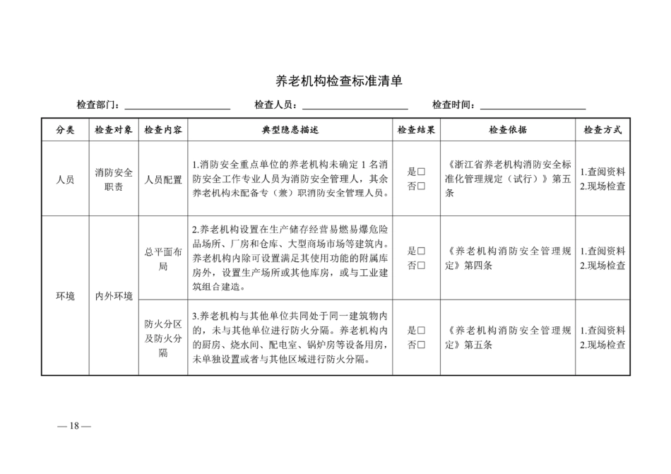 养老机构消防（安全）检查清单_第1页