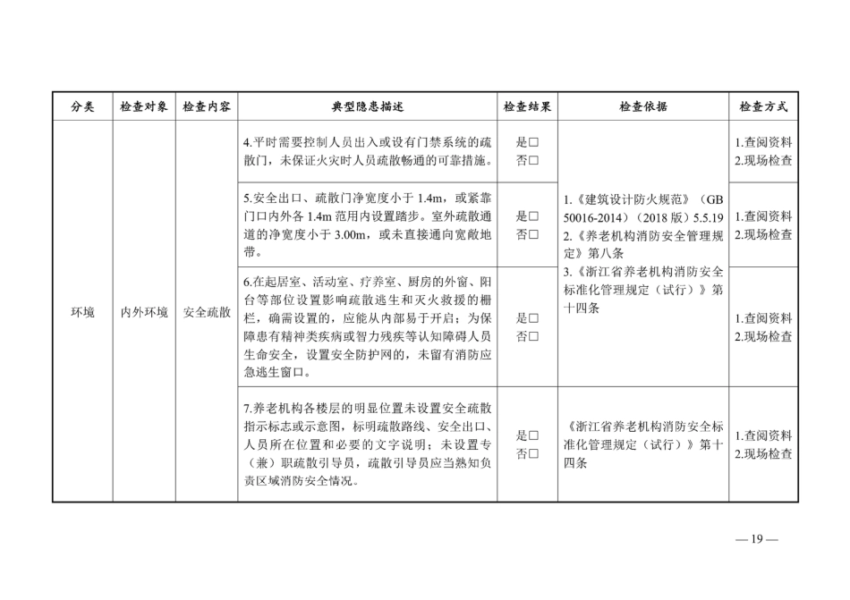 养老机构消防（安全）检查清单_第2页