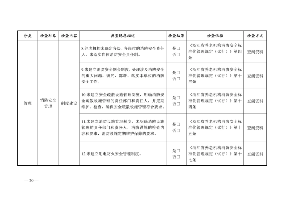 养老机构消防（安全）检查清单_第3页