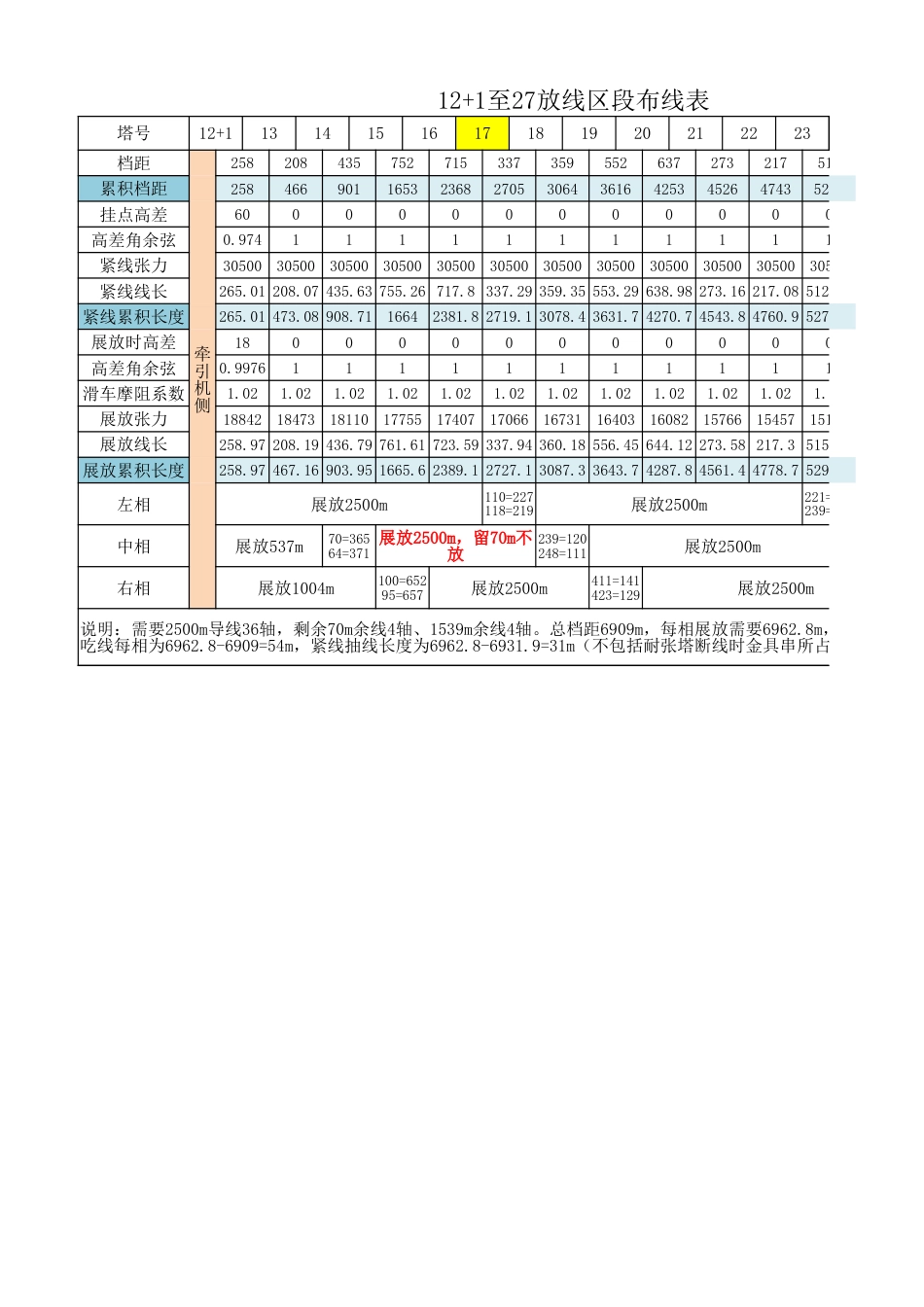 导线展放布线表_第1页