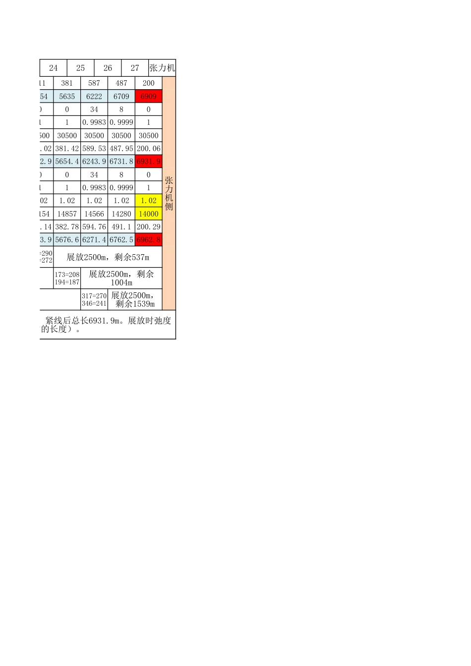 导线展放布线表_第2页